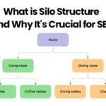 What is Silo Structure What is Silo Structure